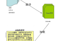 java采用的字符编码方式,Java字符编码方式概述